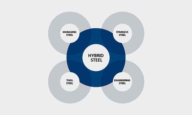Hybrid steel