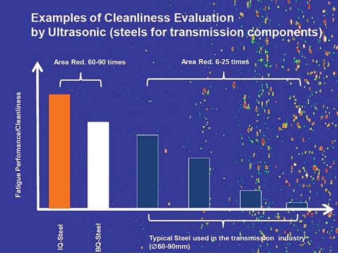 Graph IQ-steel cleanliness evaluation