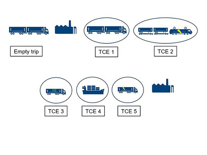 Illustration transportation options for steel